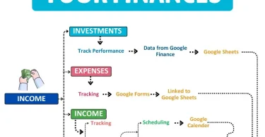 egal financial management: a complete practical guide