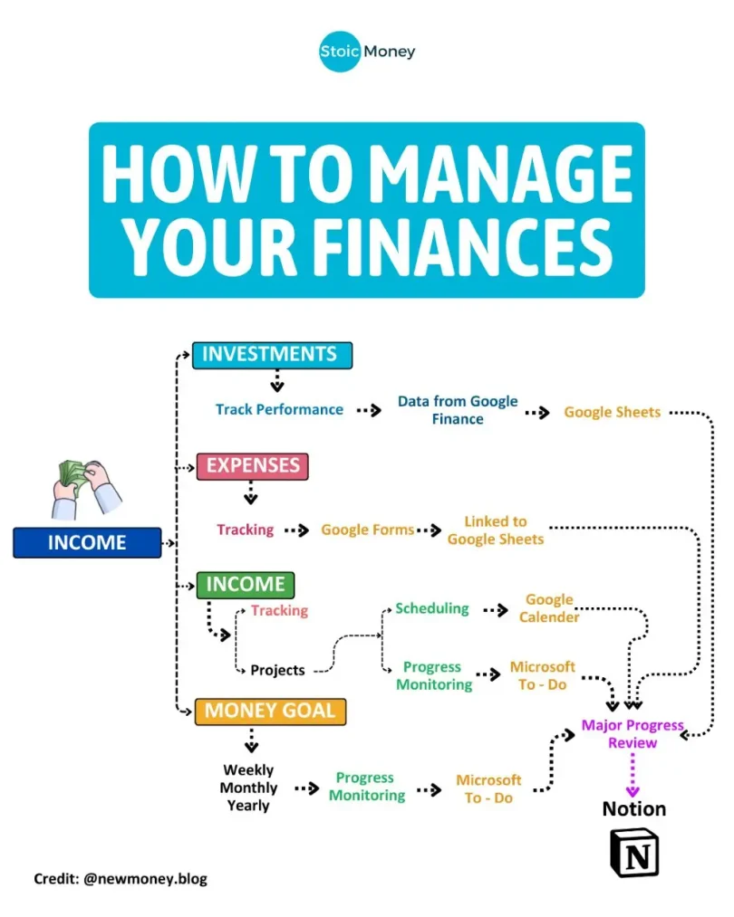 egal financial management: a complete practical guide