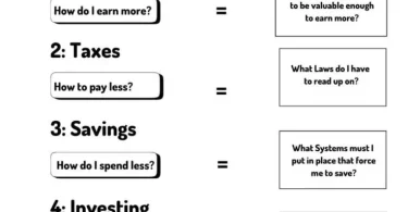 legal money matters complete guide for smart finances
